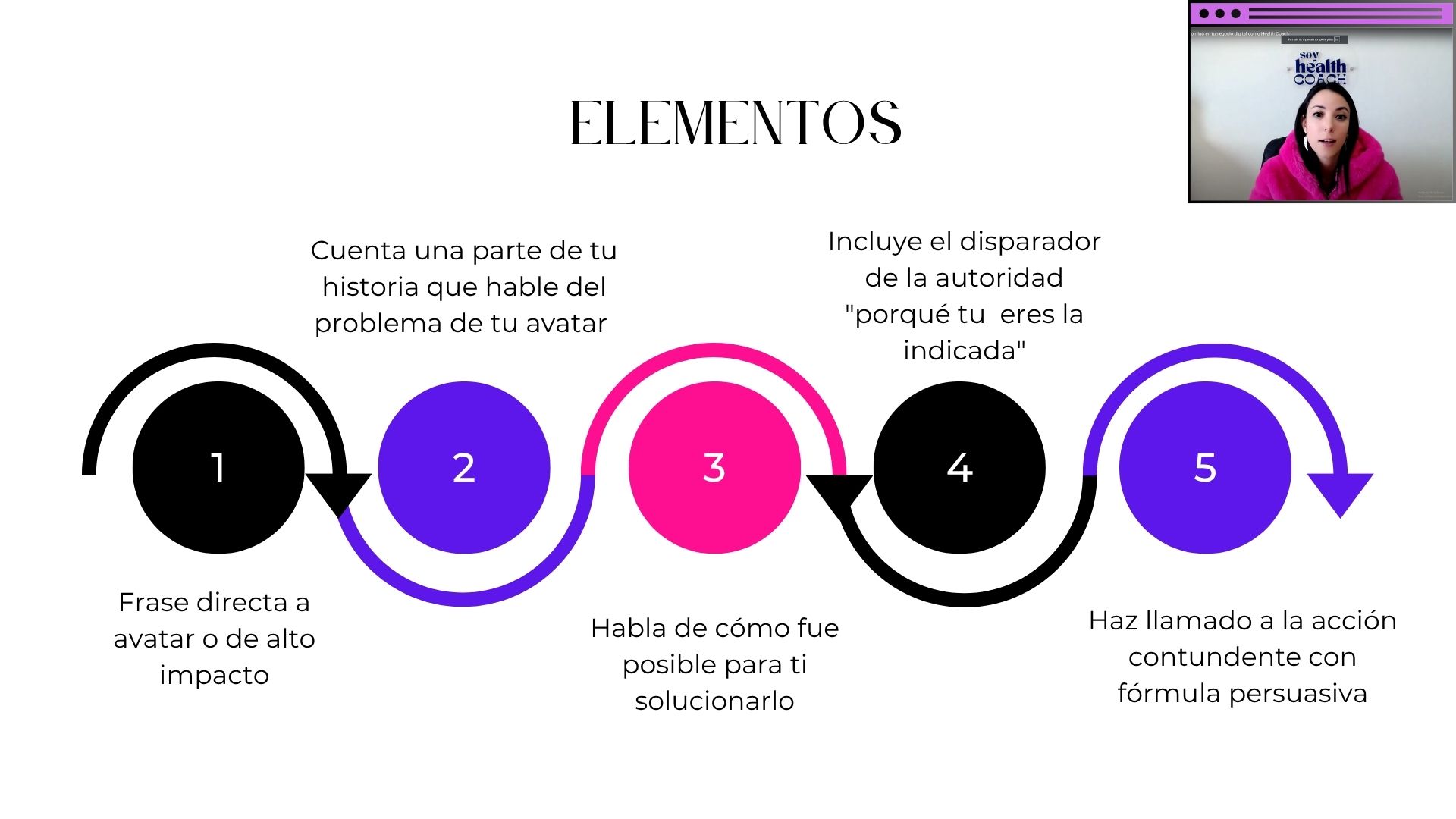 Vista de la plataforma 2