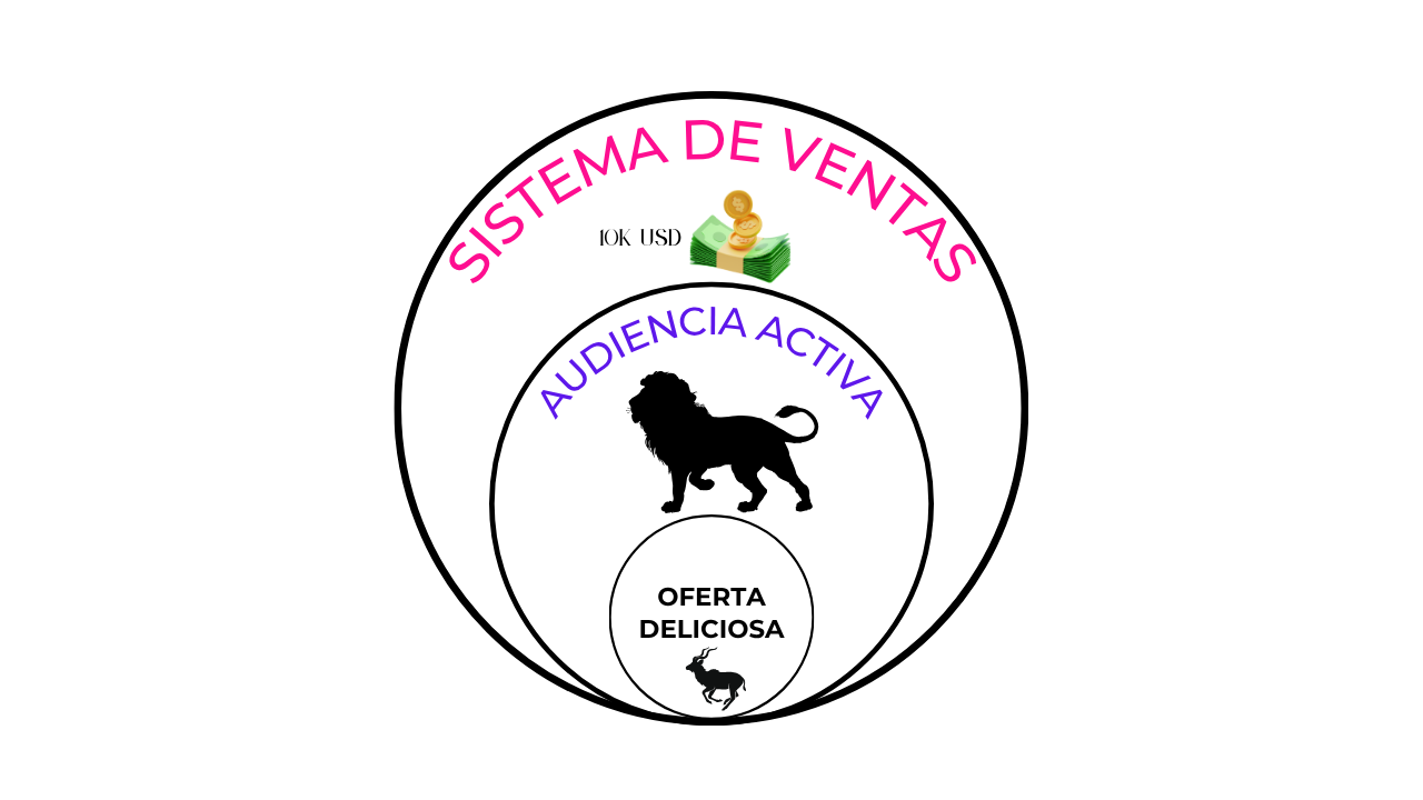 DESPUÉS DE TU INSCRIPCIÓN ⏩